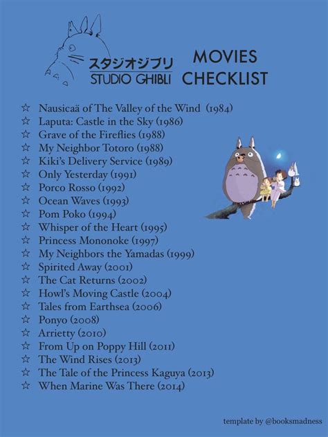 Studio Ghibli Movies Checklist | Film bagus, Poster jepang, Motivasi ...