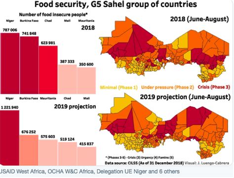 The Sahel is engulfed by violence. Climate change, food insecurity and ...