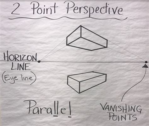 Form and Perspective - My Art Teacher Rocks