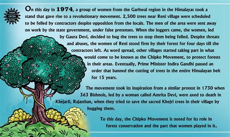 Chipko Movement: India's green movement started by rural women ...