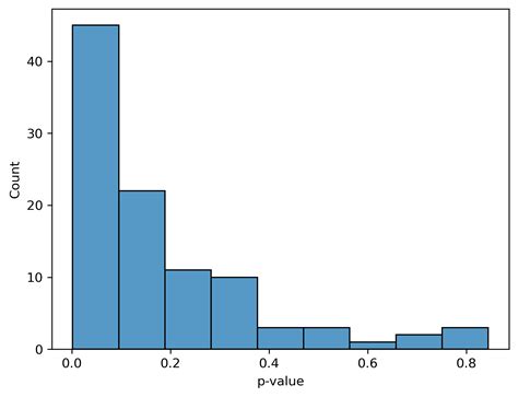 GitHub - gibsramen/qupid: Case-control matching for microbiome data