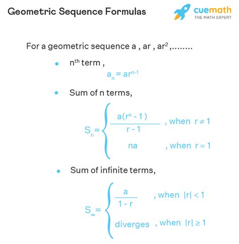 Geometric Sequence - Definition, Examples, FAQs