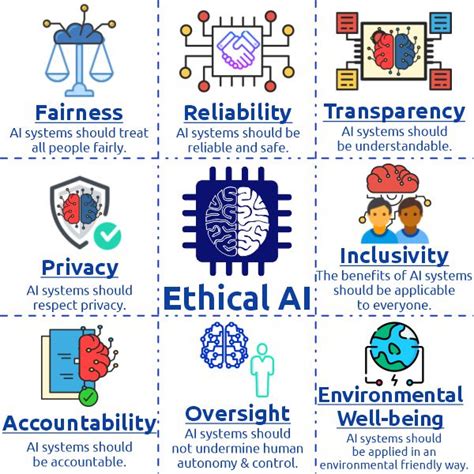 Ethical Guidelines for Trustworthy Artificial Intelligence (AI ...