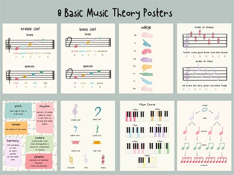 Basic Music Theory Posters Solfege Note Values Pitch - Etsy UK