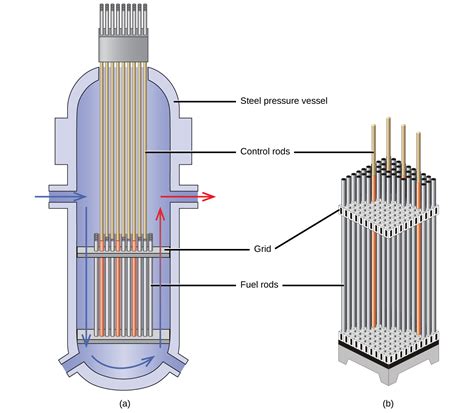 21.6: Nuclear Fission - Chemistry LibreTexts