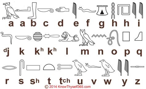 Egyptian hieroglyphics, Hieroglyphics, Egyptian alphabet