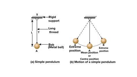 How do you define the time period and frequency of a simple pendulum?