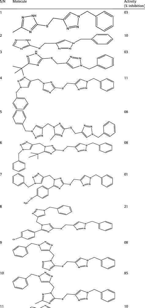 Molecular structures of 1, 2, 4-triazole derivatives and their ...