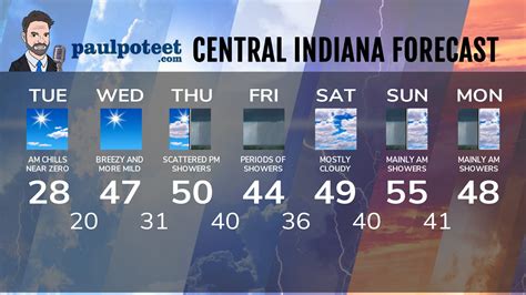 Paul Poteet Dot Com | Indiana’s Weather For Tuesday from Mister Weatherman