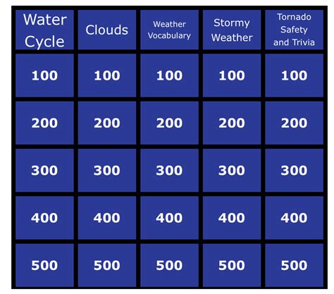 Jeopardy Template Online