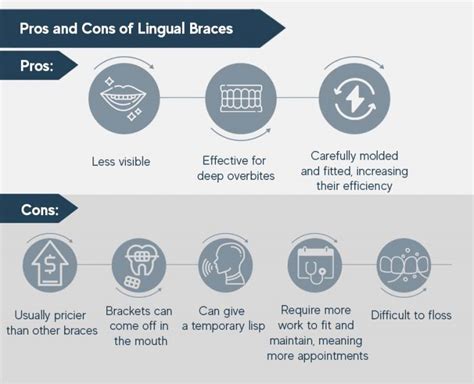 Lingual Braces: A Quick Guide to Inner Braces for Adults