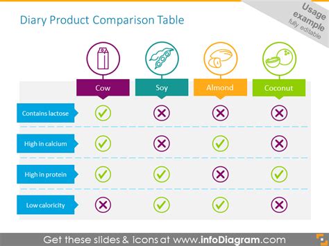 Presenting Comparisons with a Creative PPT Comparison Table