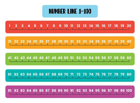 Number Line 1-100 - 10 Free PDF Printables | Printablee | Printable ...