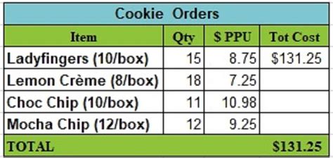 Introduction to Excel Tables | Morris County Library