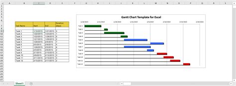 Dissertation Gantt Chart Xls – Gantt charts