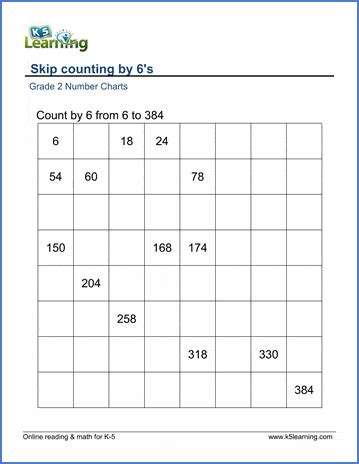 Skip Counting By 6 Worksheets