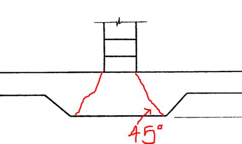 Tributary Area Method - General Discussion - Structural Engineering ...