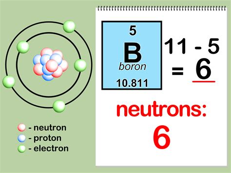 How To Find The Number Of Neutrons In An Element Redesigngreece 0 | The ...