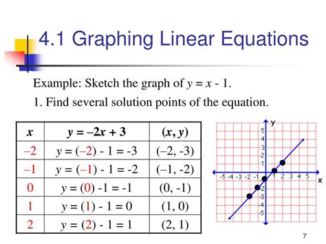 PPT - Graphing Linear Equations PowerPoint Presentation, free download ...