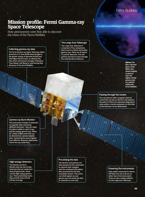 Mission profile: Fermi Gamma-ray Space Telescope - PressReader