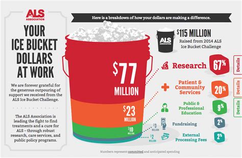 An Exercise in Crisis Communications: The ALS Ice Bucket Challenge ...