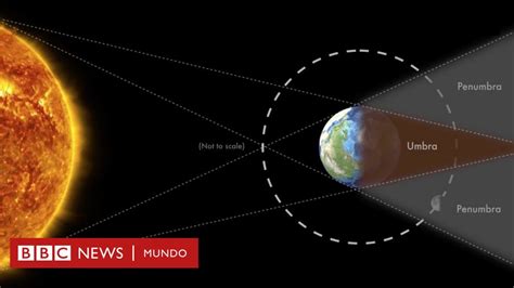 Qué es el eclipse total de la "Superluna de sangre de lobo" que se pudo ...