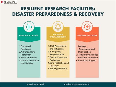 Disaster-Resilient Research Facilities | Kewaunee