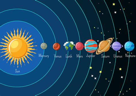 Get What Are The Planets In Our Solar System Background - The Solar System