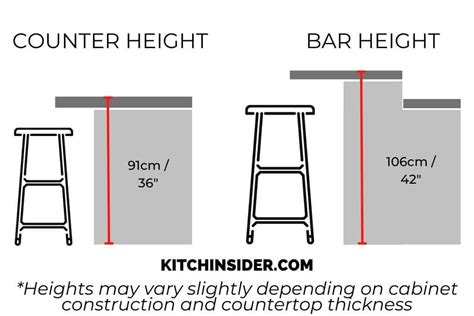 Kitchen Island Height Guidelines - Measurements Explained