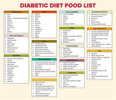 Diabetic Food List - 20 Free PDF Printables | Printablee