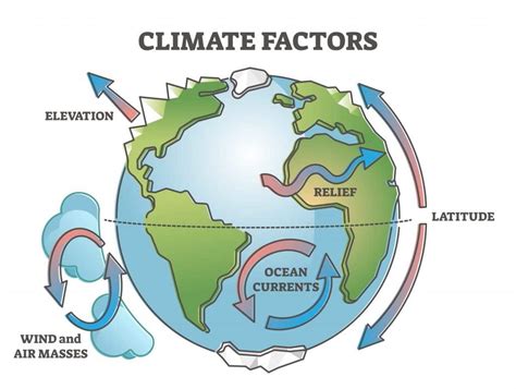 Section 4: Factors that Influence Climate | Nitty Gritty Science