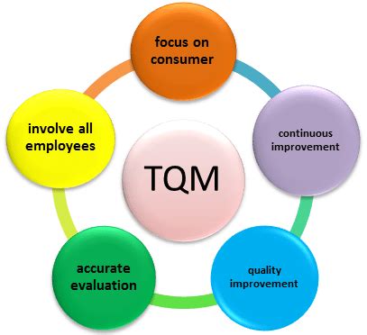 total quality management assignment help, total quality management ...