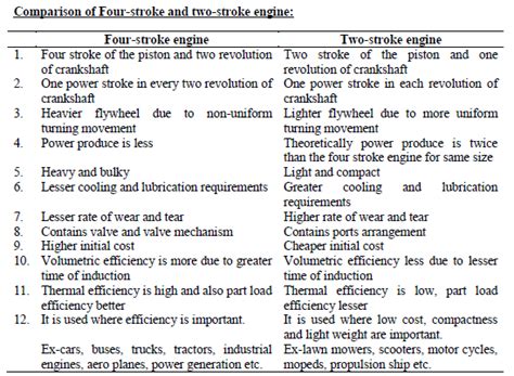 😂 Two stroke engine vs four stroke engine. 2 Cycle vs 4 Cycle Engines ...