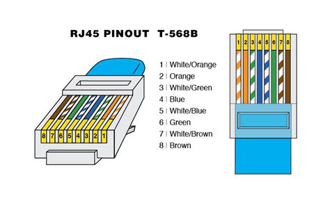 Rj45 Connector Wiring Diagram B