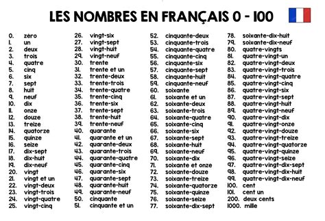 Les nombres 0 - 100