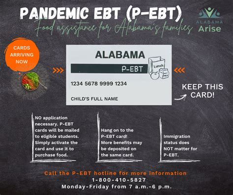 Pandemic EBT (P-EBT) in Alabama: What you need to know - Alabama Arise