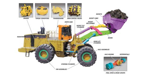 [DIAGRAM] Kubota Loader Parts Diagram - MYDIAGRAM.ONLINE