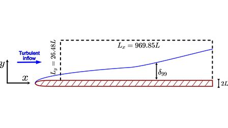 Visibility analysis of boundary layer transition | Physics of Fluids ...