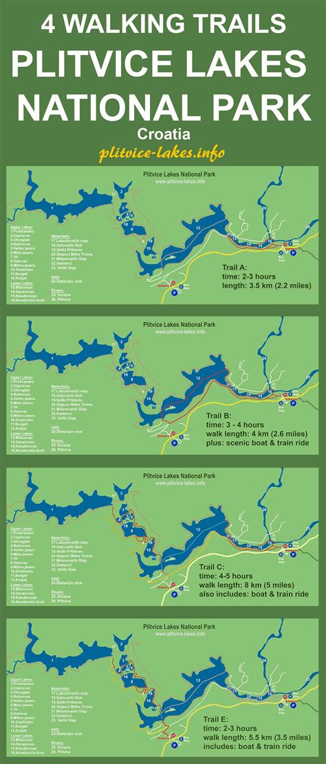 Maps of Plitvice Lakes National Park - Plitvice-Lakes.info