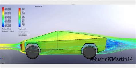 Are the boxy Tesla Cybertruck's aerodynamics any good? An engineer ...