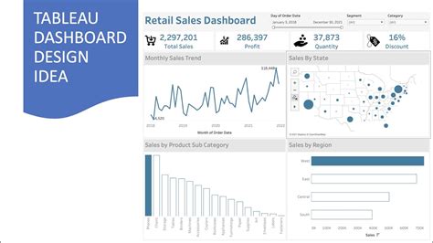 Tableau Dashboard