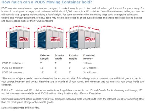 How Much Are Small Moving Pods : Https Encrypted Tbn0 Gstatic Com ...