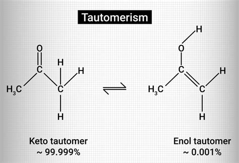 DNA’s Fine-Tuned Structure Minimizes Harmful Tautomers - Reasons to Believe