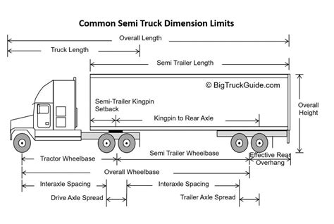 Semi Truck Inside Dimensions | Psoriasisguru.com