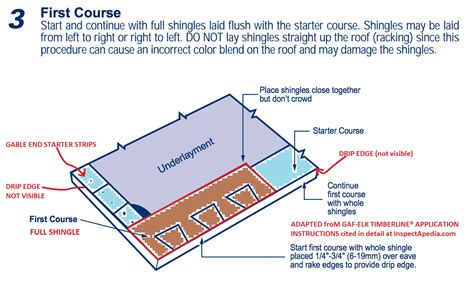 Asphalt Shingle Roof Installation Procedures - Best Practices Guide