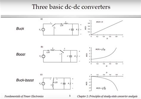 Boost Converter Inductor Current