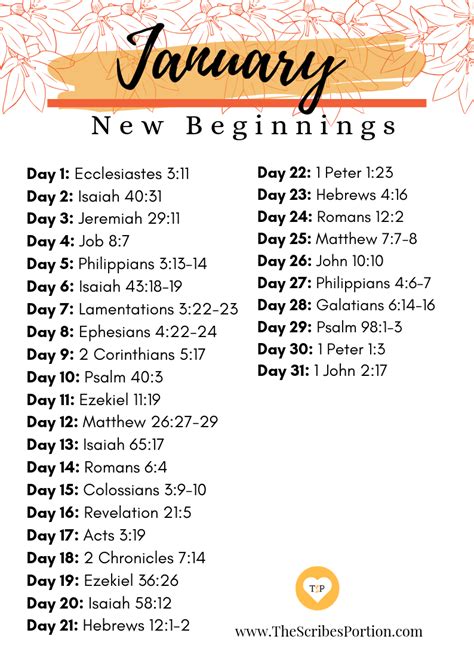 2020 Monthly Scripture Plans | Bible reading plan, Read bible ...