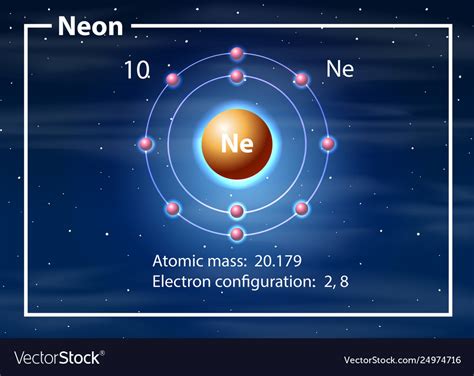 3d Neon Atom Model Project