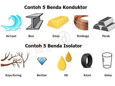 Pengertian Isolator : Macam Jenis dan Contoh