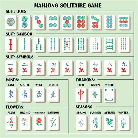 American Mahjong Rules and How To Play American Mahjong?